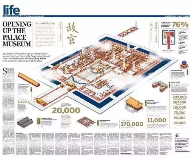 It's so beautiful! Several young people "scribbled" in the China Journal and won an Oscar in the press!