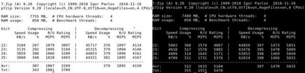 Evaluation of domestic self-developed chips in the new era godson A4000