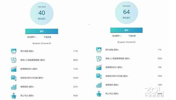 Evaluation of domestic self-developed chips in the new era godson A4000