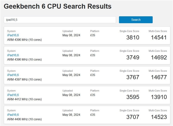Apple M4 Chip Details: Performance Soars Beyond M Series Predecessors