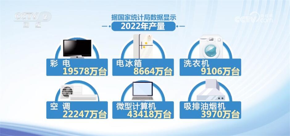 Trade-in is setting off a boom in household appliances consumption, and many measures are taken to help old household appliances "turn waste into treasure"